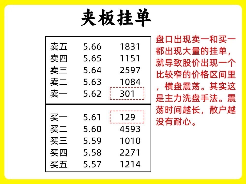 注意了！这是主力永远不会告诉你的盘口语言，而且我敢说大部分人都不会去关注，其实呢