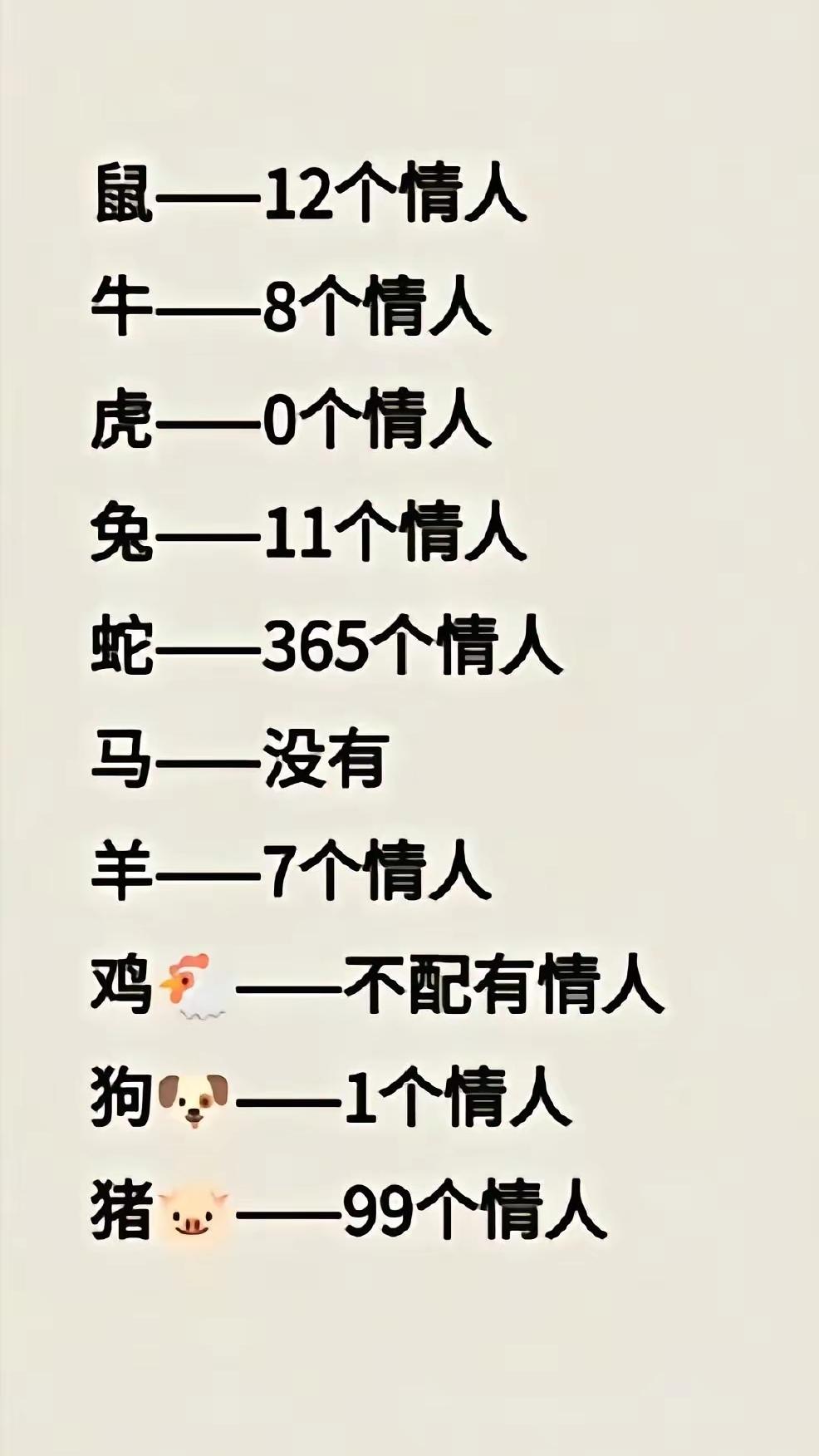 全网爆火生肖情人榜单！属蛇365个遥遥领先，属鸡看完沉默了十二生肖趣味测试