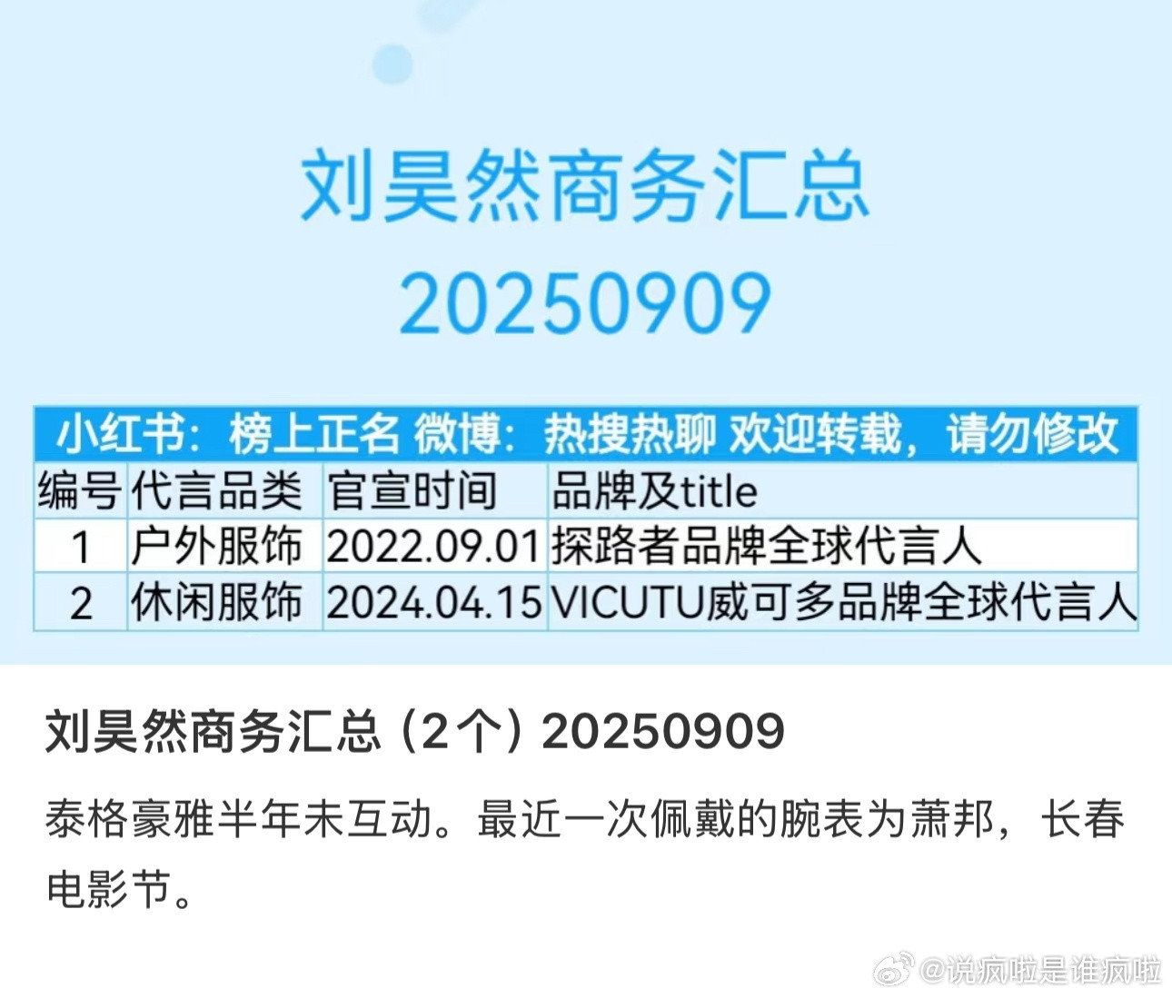 商务对于女明星来说星光的影响微大于实绩对于男明星来说星光流量的重要性远远远远