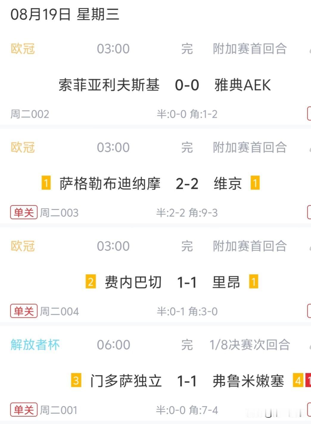 昨晚4场比赛全部结束了，果然打到杯赛淘汰赛，平局是主流，4场全部平局。解放者杯