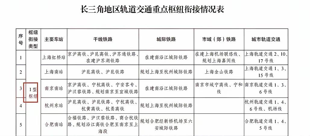 长三角轨道交通老徐成赢家，占2个。2021年国家发改委《长江三角洲地区多层