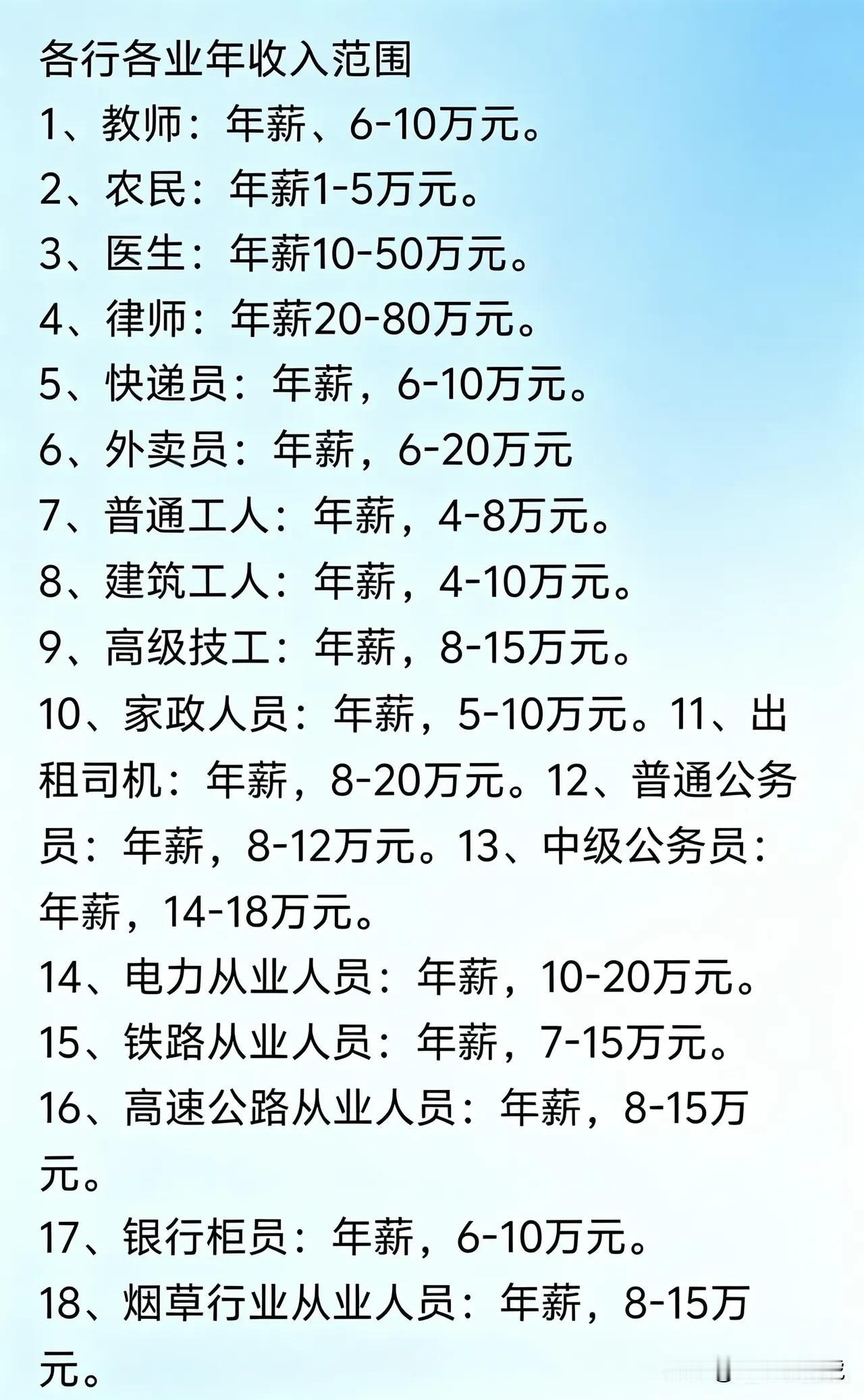 不得不说，各行业对比之下，才知道谁的收入最高！！