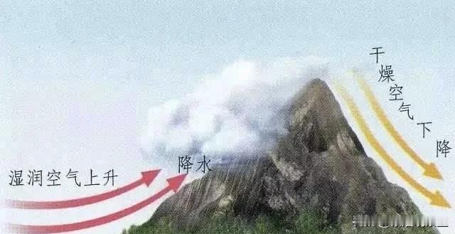 不懂就问：相对高度约300m的山峰、山脉，能不能起降雨迎风坡的作用？[作揖]
