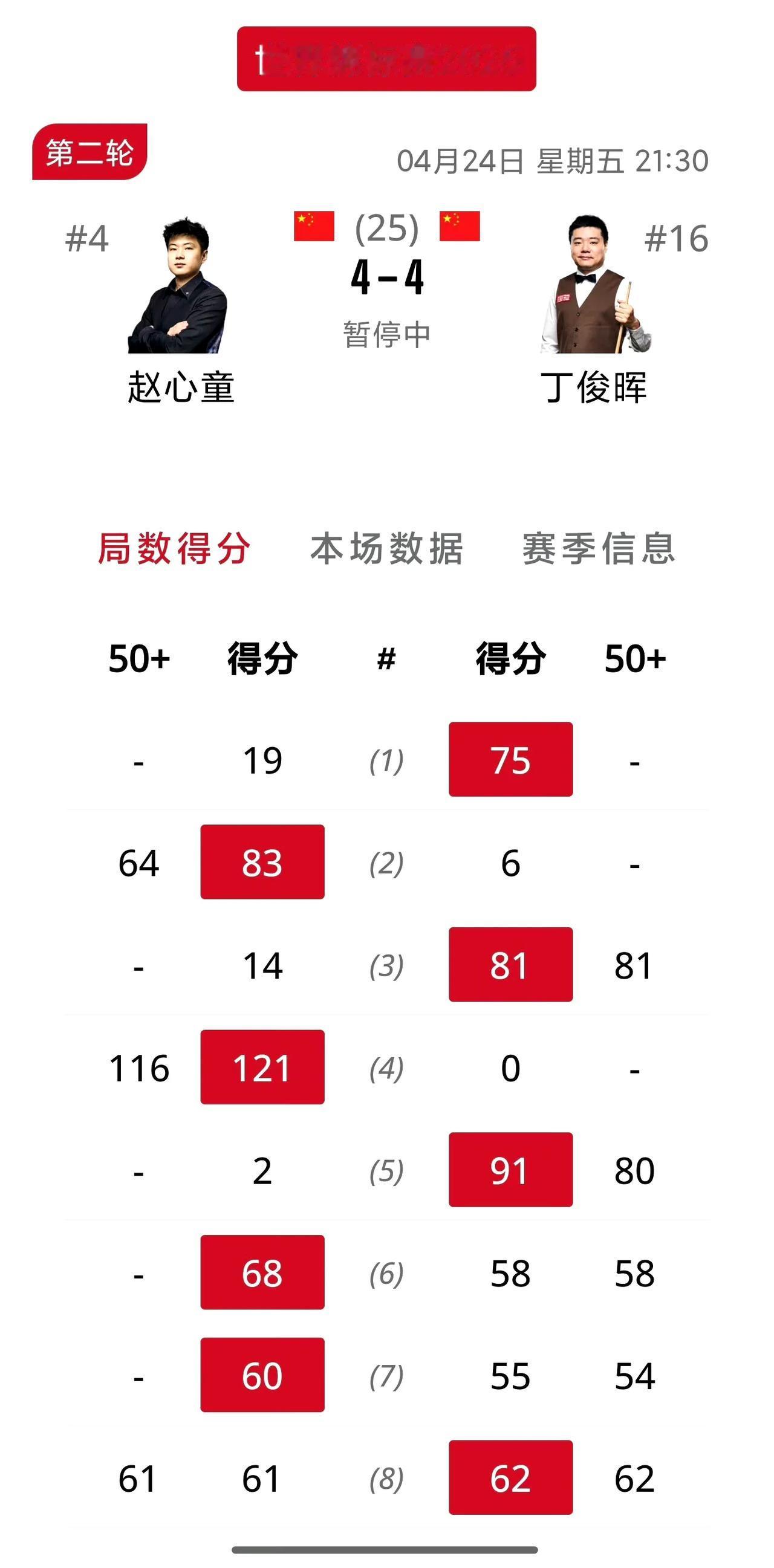 丁俊晖大战赵心童！斯诺克迎来巅峰对决中国德比，新老领军人物的较量，两人状态非常火