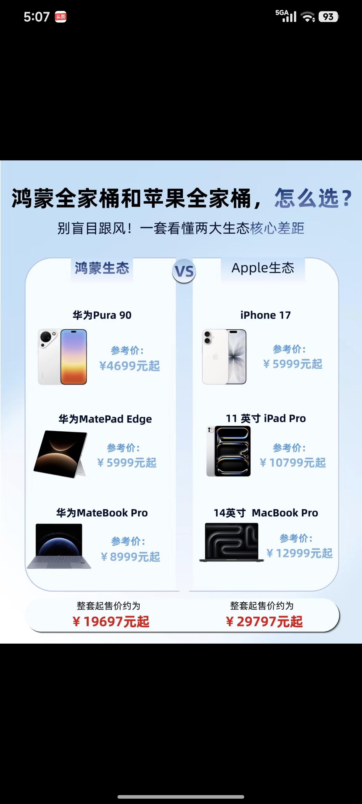 鸿蒙全家桶一套售价19697元，苹果则需29797元，差价达一万元。从长远看，并