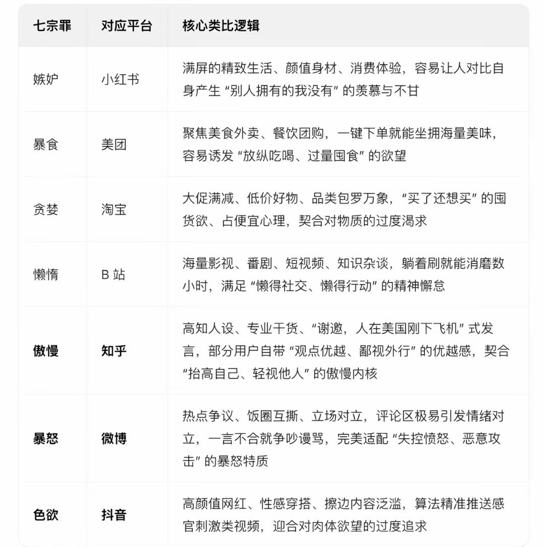 这七宗罪有意思