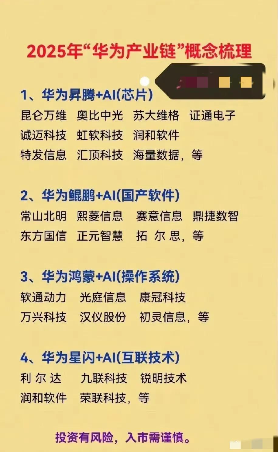 2025年科技题材华某为产业链，！​​​仅供参考后期业绩也会有所表现，收藏备