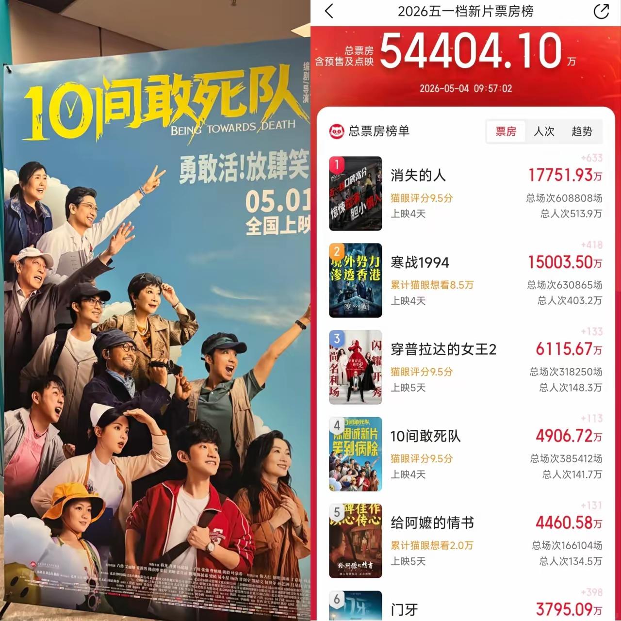 陈思诚新片5000万票房摆在这里，总算看明白他为啥躲着春节档，非要挤五一档了。