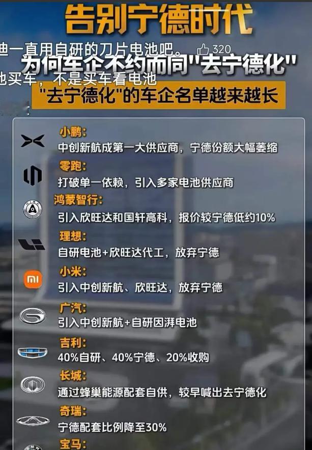 新能源迎来大变局！车企集体“去宁化”，曾毓群急了？ 曾毓群最近在行业论坛上开