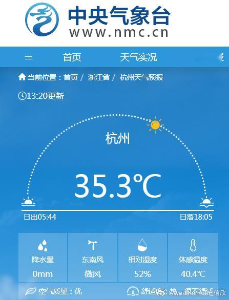 今天午后，杭州和南昌均出现了高温。南昌今年高温日数增至66天，继续刷新全年高温日