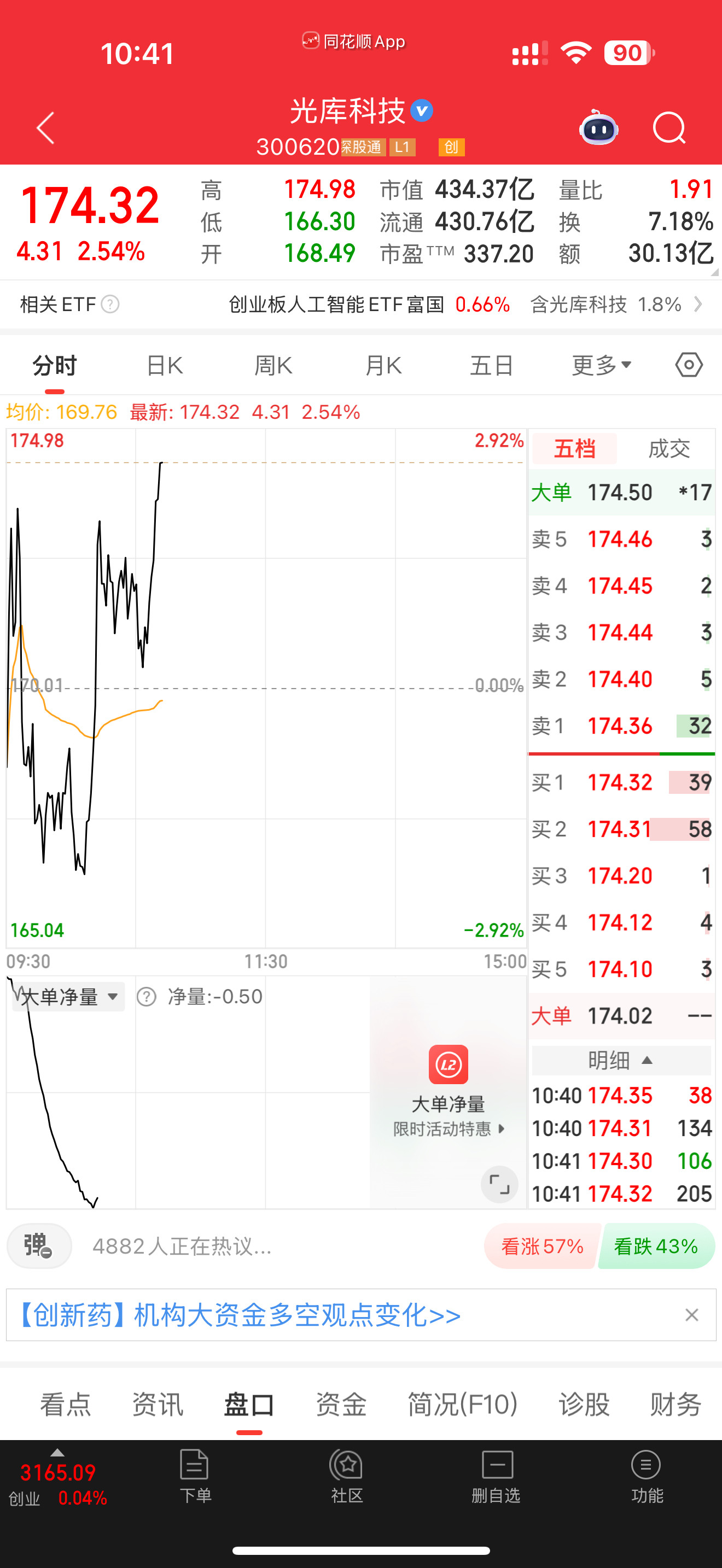300620光库科技，逢低关注