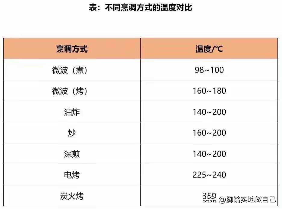 别再瞎买油了！这瓶“国民好油”营养吊打网红油，90%的人都吃错了家人们谁懂