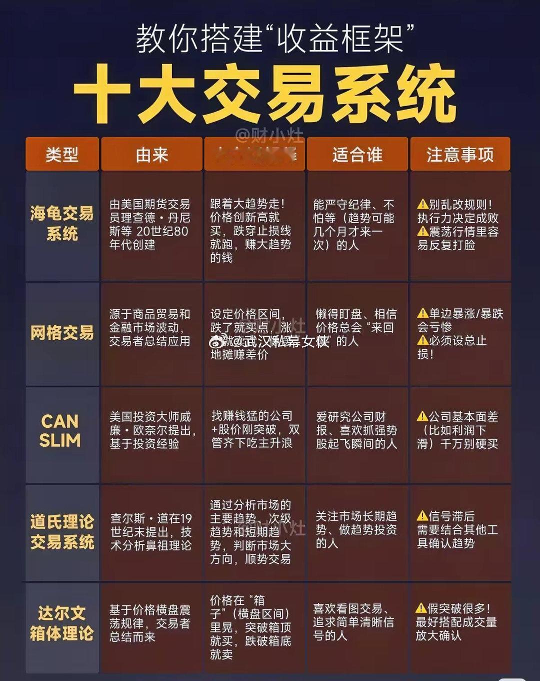 十大交易系统：300块搭出“赚钱导航仪”，为啥越用越稳？​​这十大交易系统绝非花