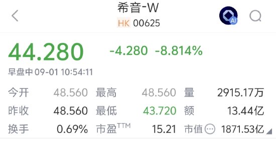 希音上市首日破发, 创始人许仰天身家单日蒸发约55亿港元