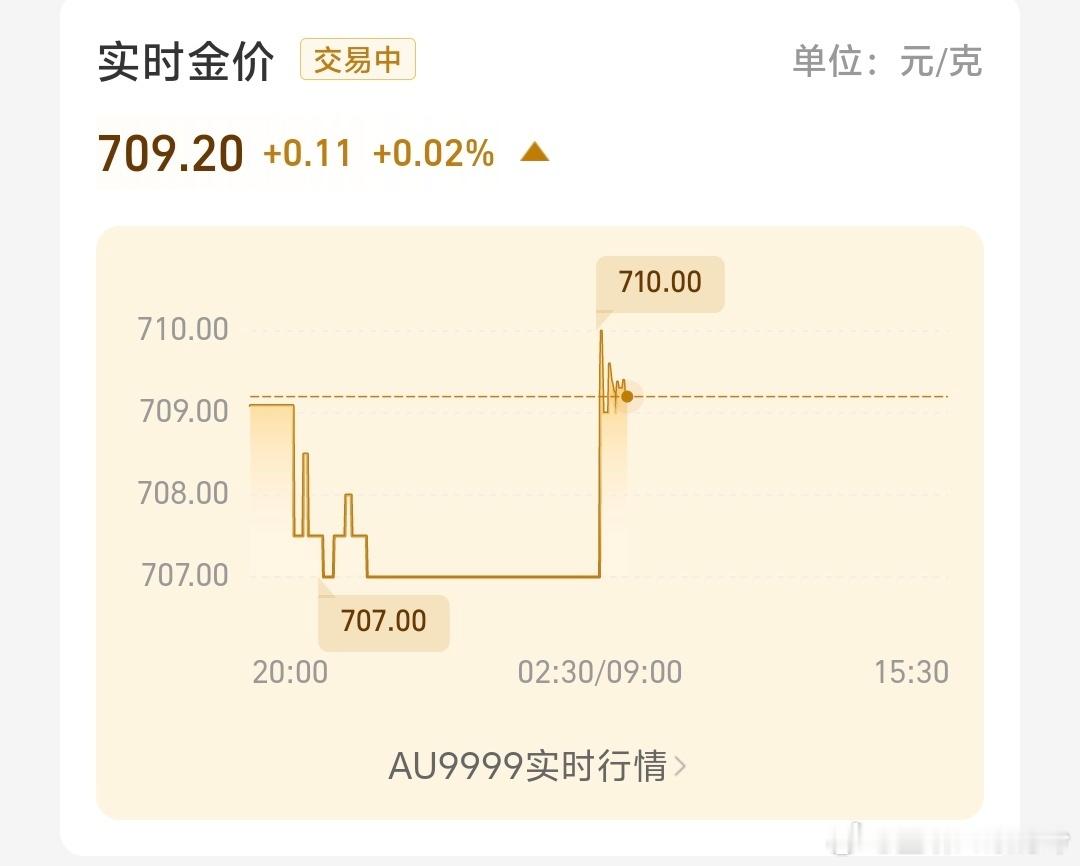 金价持续飙涨记得去年这个时候金价还是400多1g，现在已经700了[捂脸哭][允