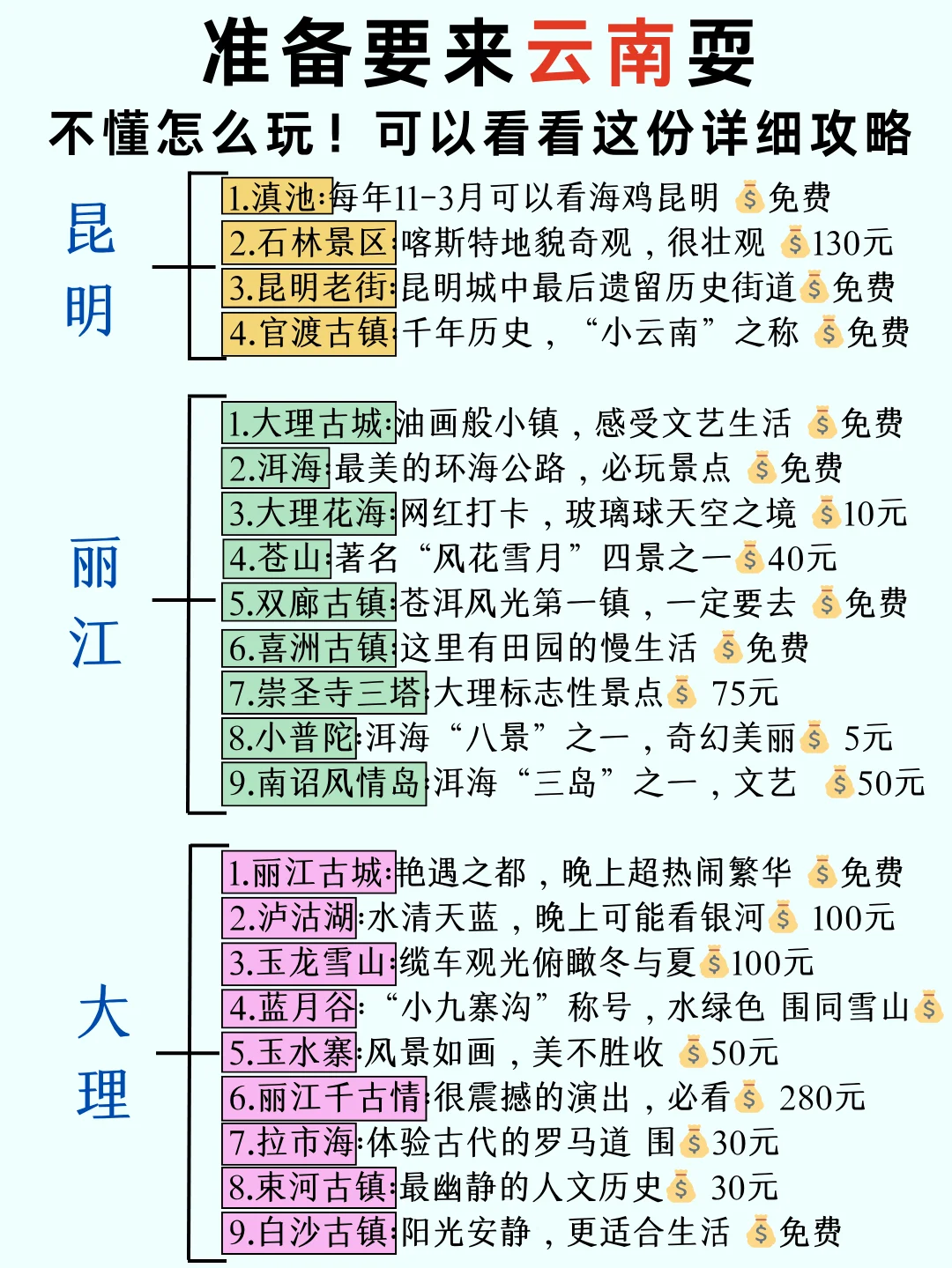 近期准备来云南旅游的宝子们，赶快收藏这份