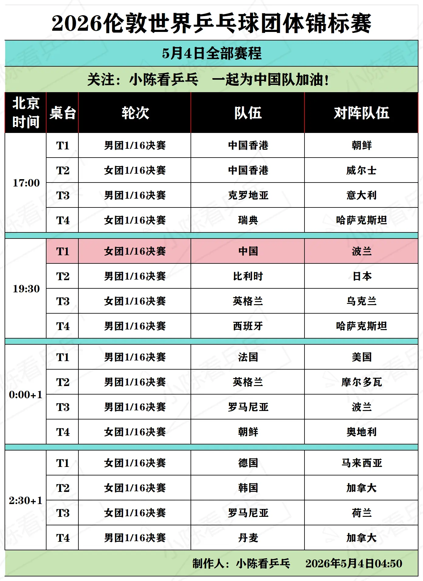 2026伦敦团体世乒赛5月4日全部赛程。2026伦敦团体世乒赛5月4日...