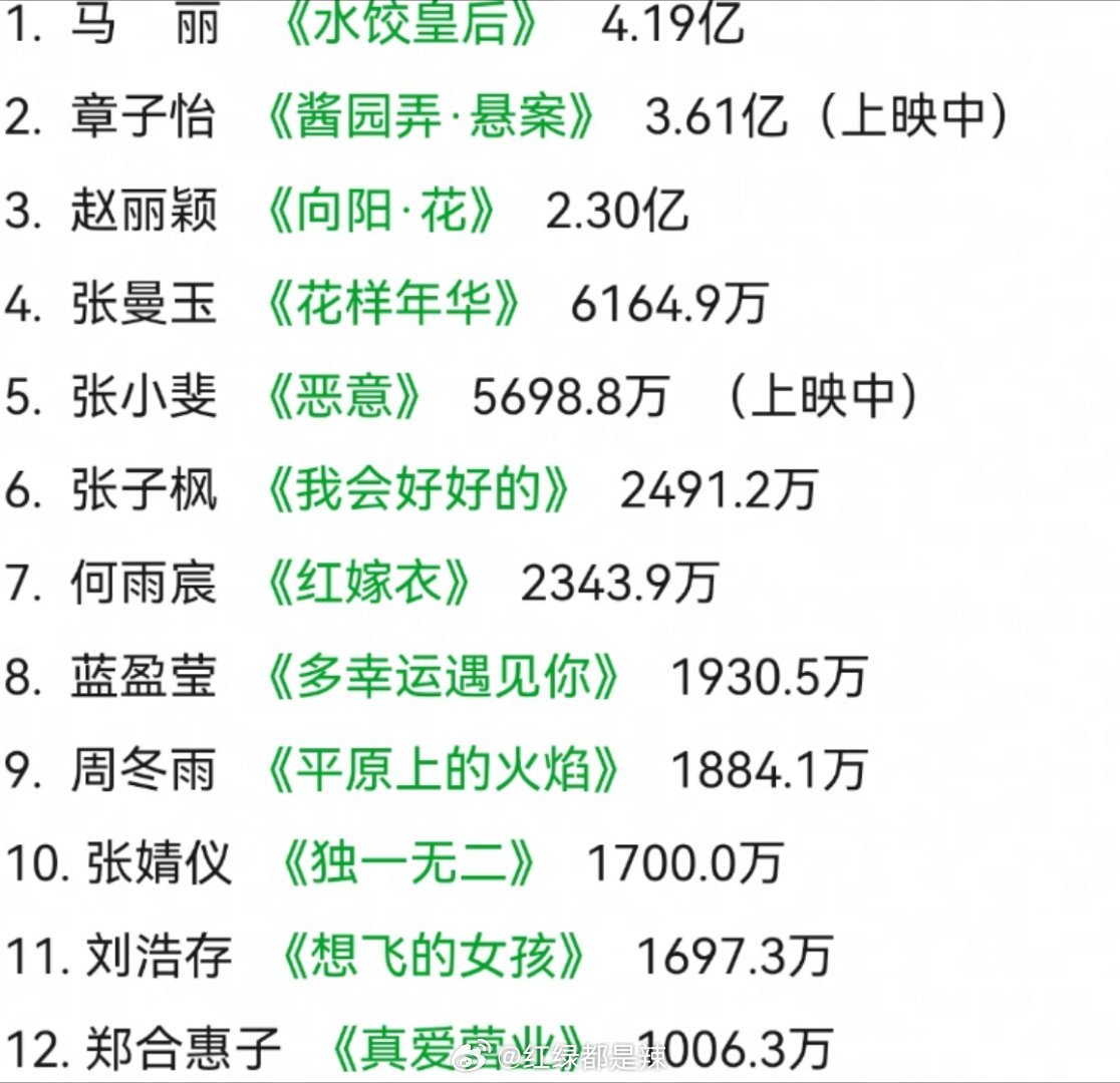 2025女演员一番票房前十​​​