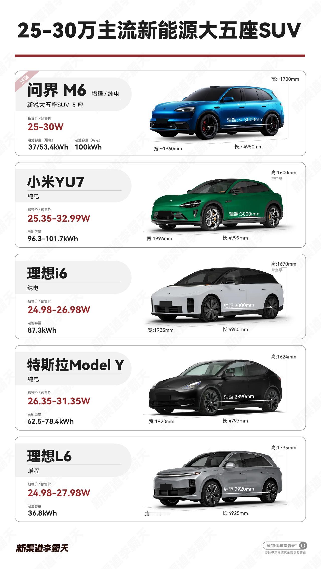 问界M6亮相，瞄准年轻用户市场的关键一子问界M6首次完整外观曝光，设计明显向年