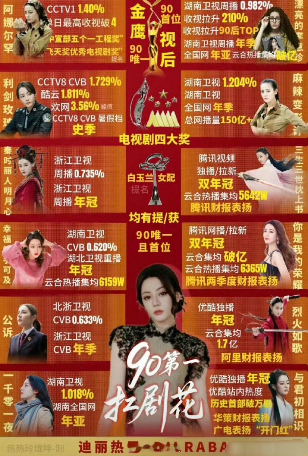 迪丽热巴和Angelababy的实绩图来了，但好像没啥可比性啊，迪丽热巴在演戏方