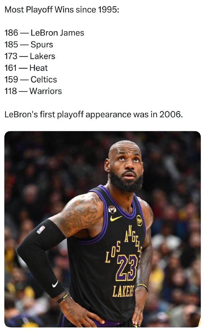 1995年以来季后赛胜场数：1、詹姆斯——186场2、马刺——185场3、