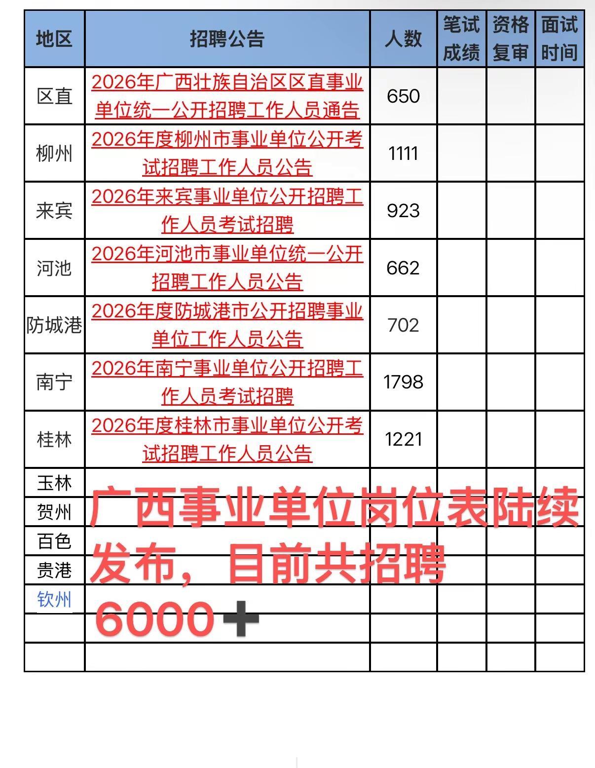 2026年事业单位联考公告26年广西壮族自治区事业单位招聘6725人1月26日开