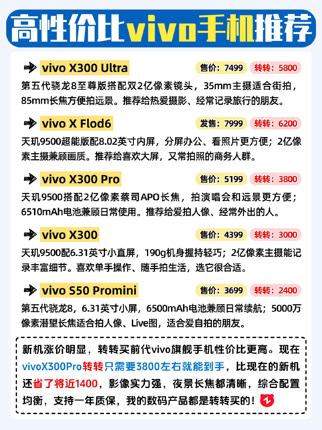 2026最新vivo手机天梯榜来了​