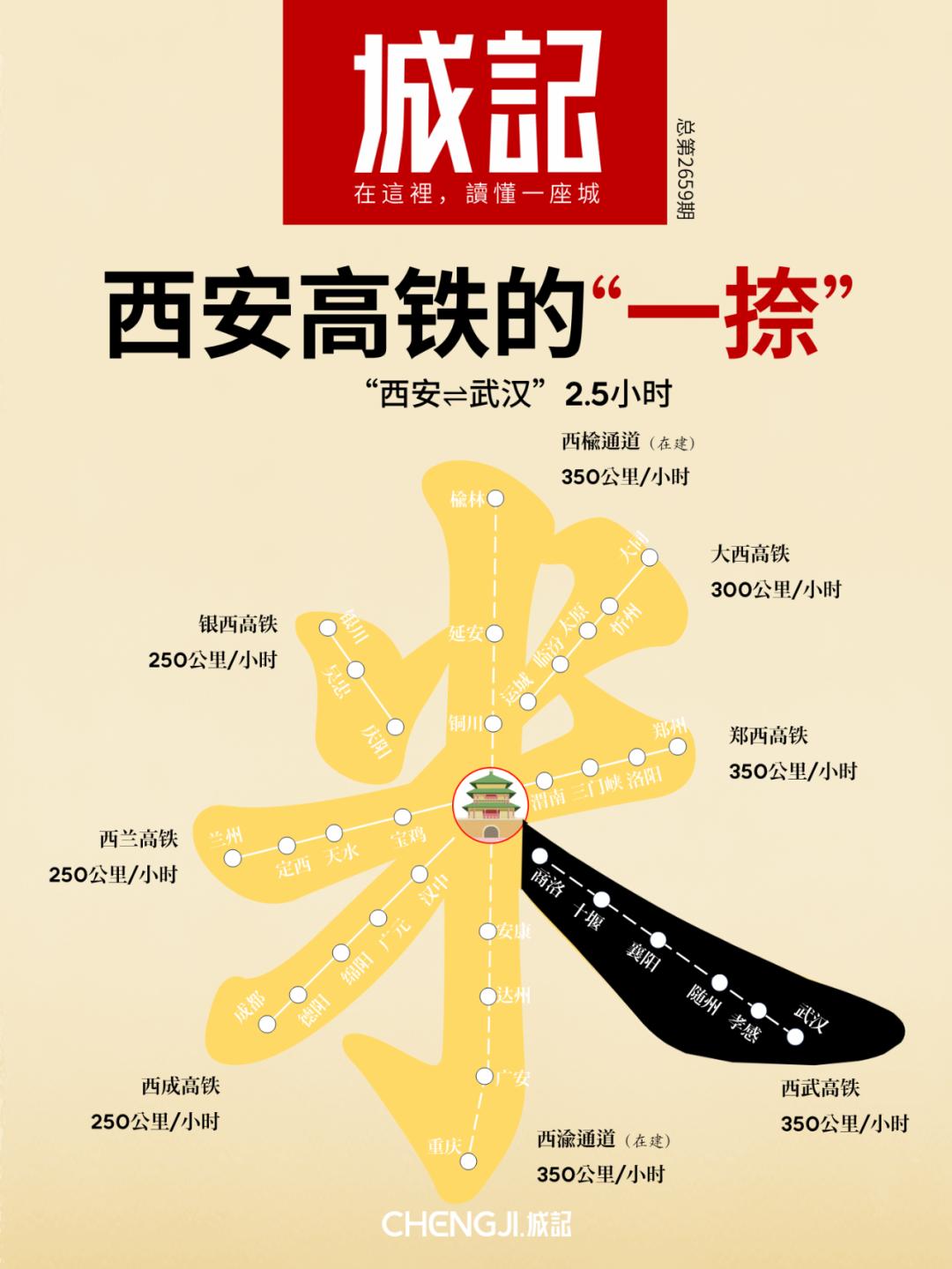 西十高铁开通，武西通道全线贯通，西安拿下全国第三个"米字型"高铁枢纽，武汉至西安
