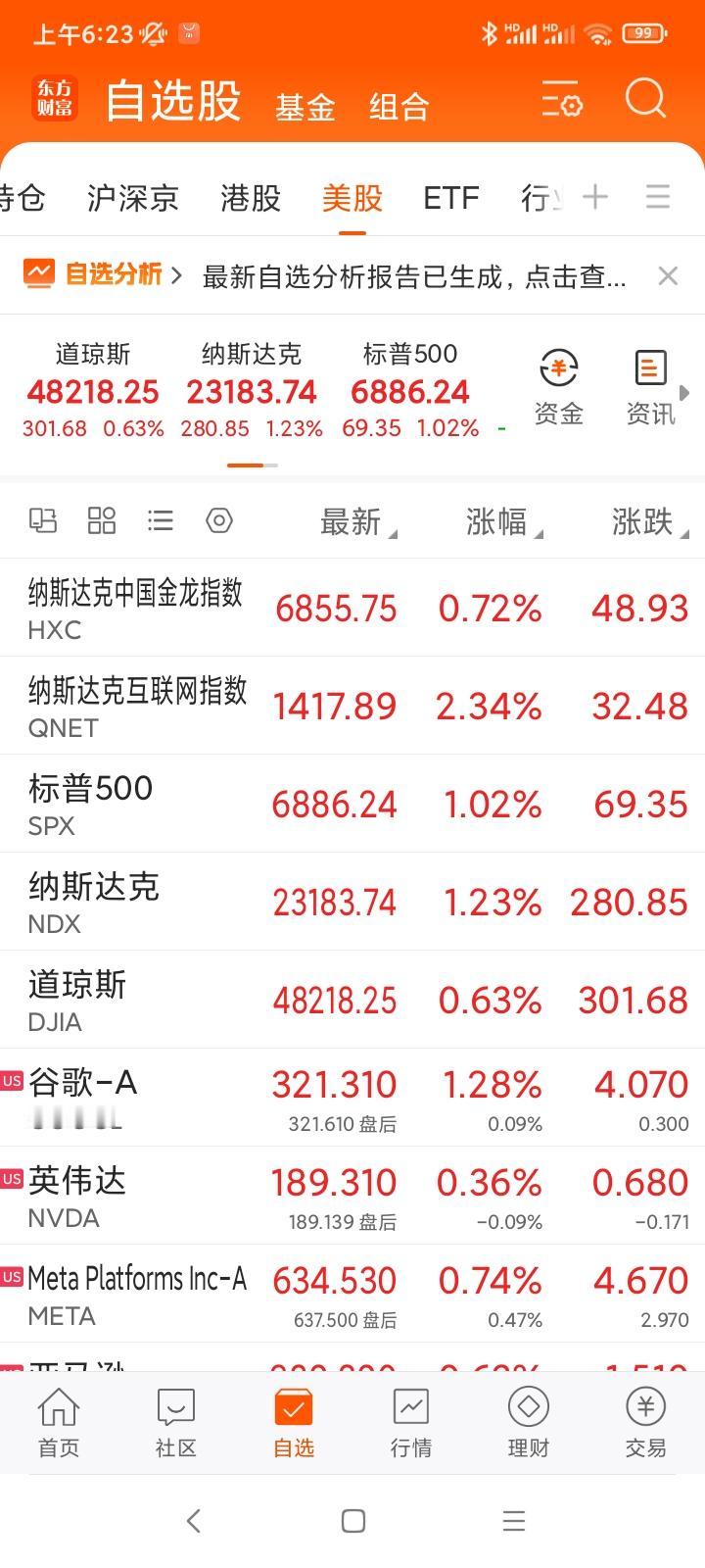 过去半年我重仓美股，中东战争让我的账户大起大落。可能很多人不明白为何相对a股来说