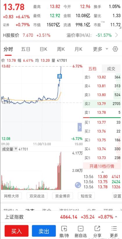 股神巴菲特说：一只股票如果你不想拿10年，你就10分钟也不要看。一位头条博主