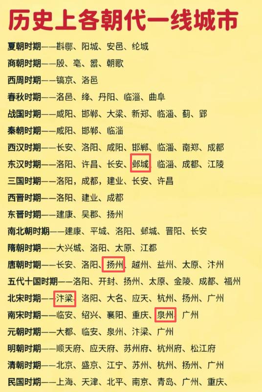 某种程度上讲泉州的地位被宁波取代了，扬州被上海取代了，邺城被北京取代了，开封郑州