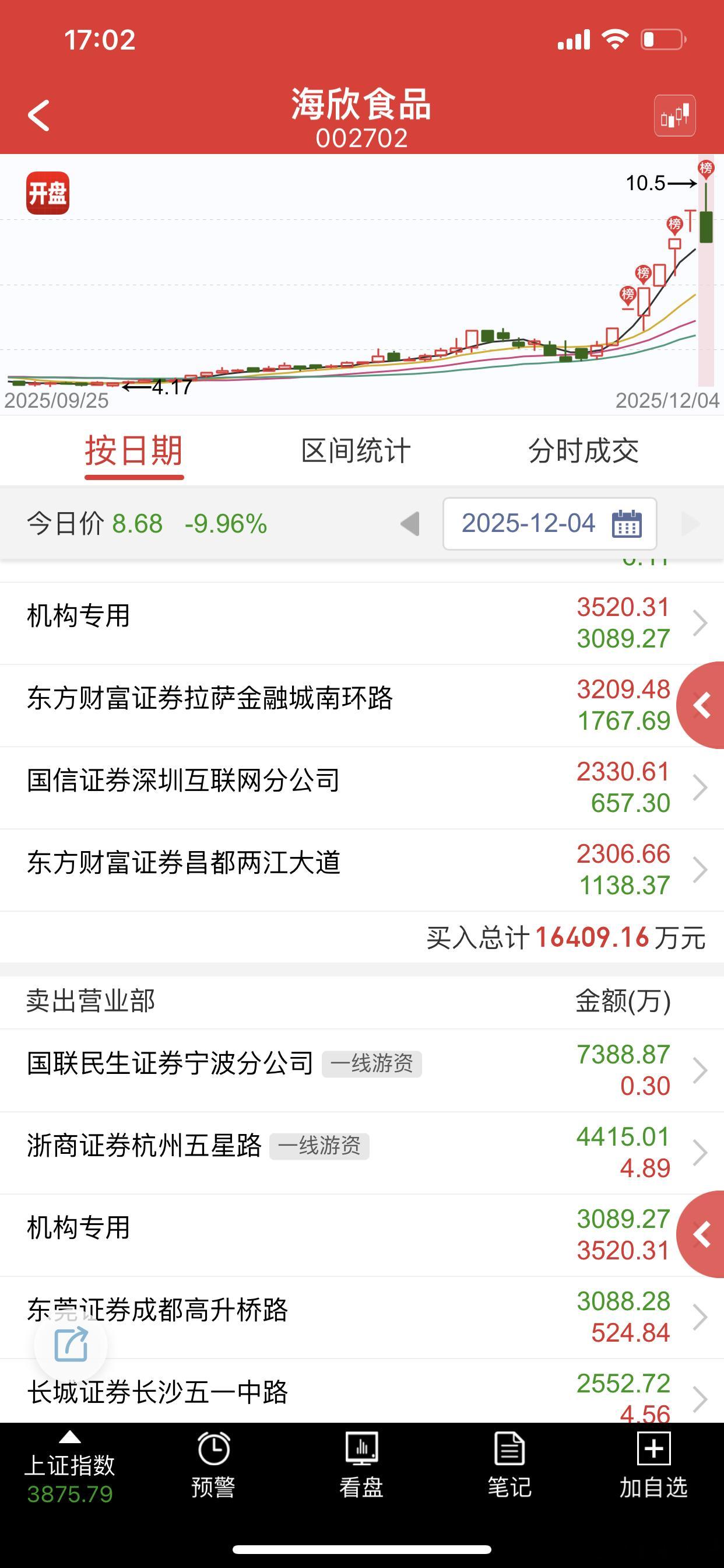 准天地，还是为止太高了，不然试图挑战上面，不信你试试