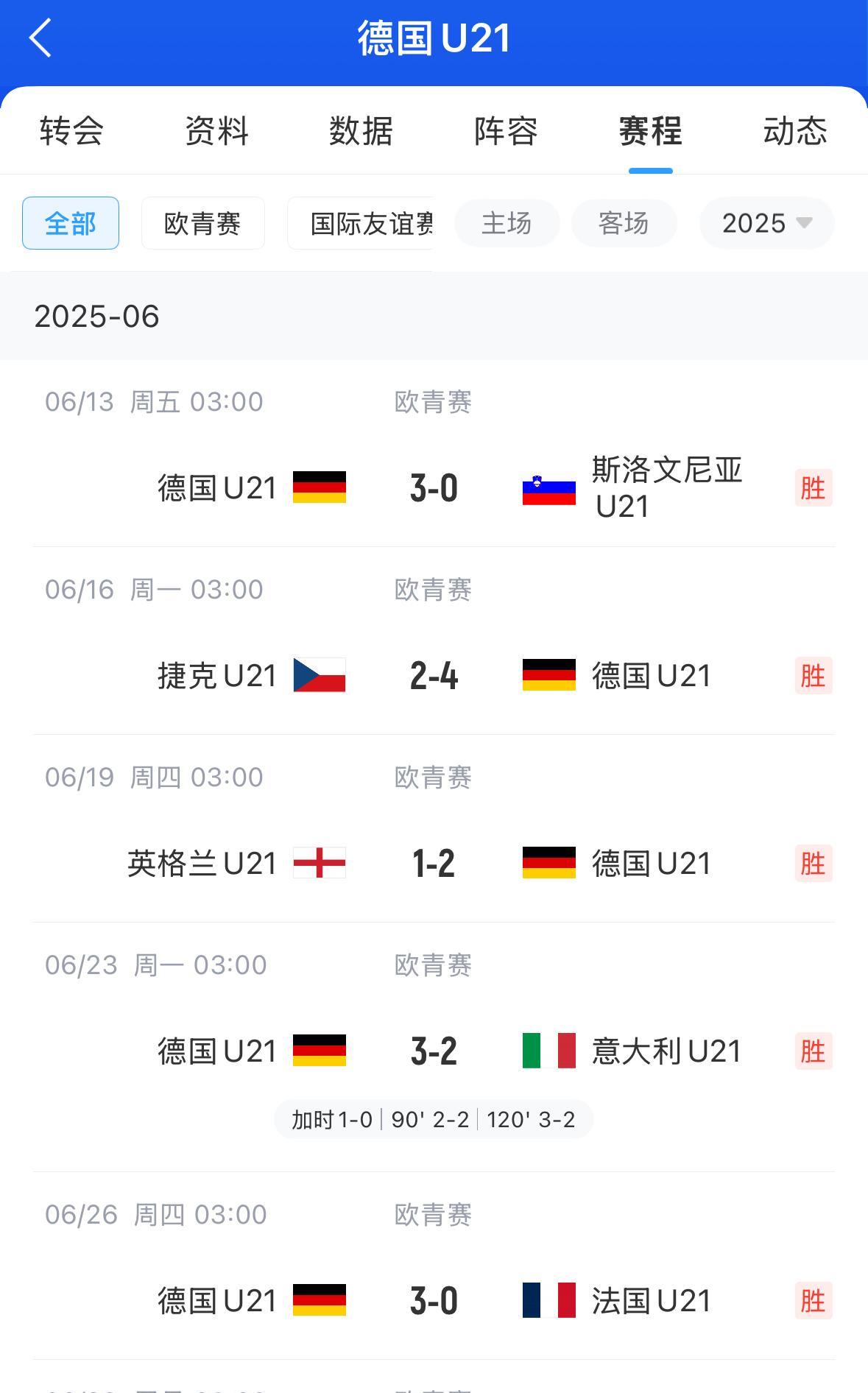 U21欧青赛决赛将在6月29日凌晨3:00准时上演。这次欧青赛最大的看点已出，