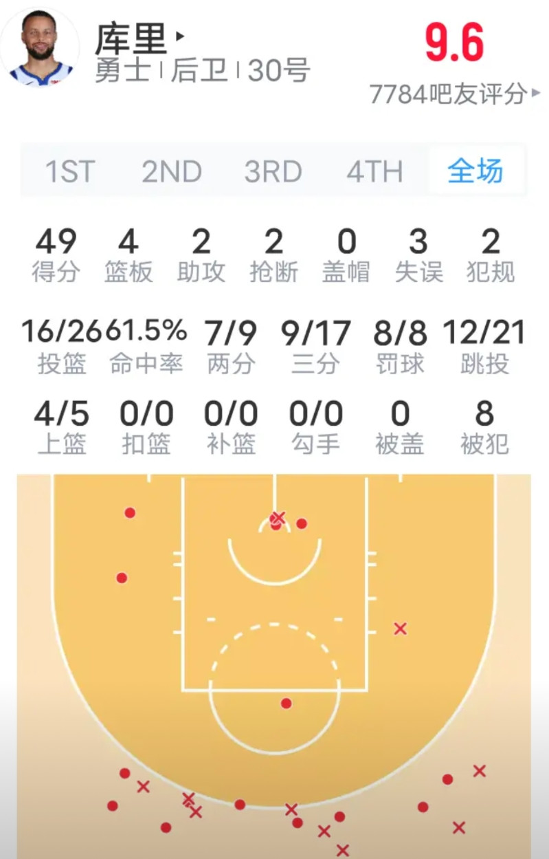 谁能阻止马刺？如果只有一支球队可以战胜马刺，我觉得一定是勇士。目前已经10连胜