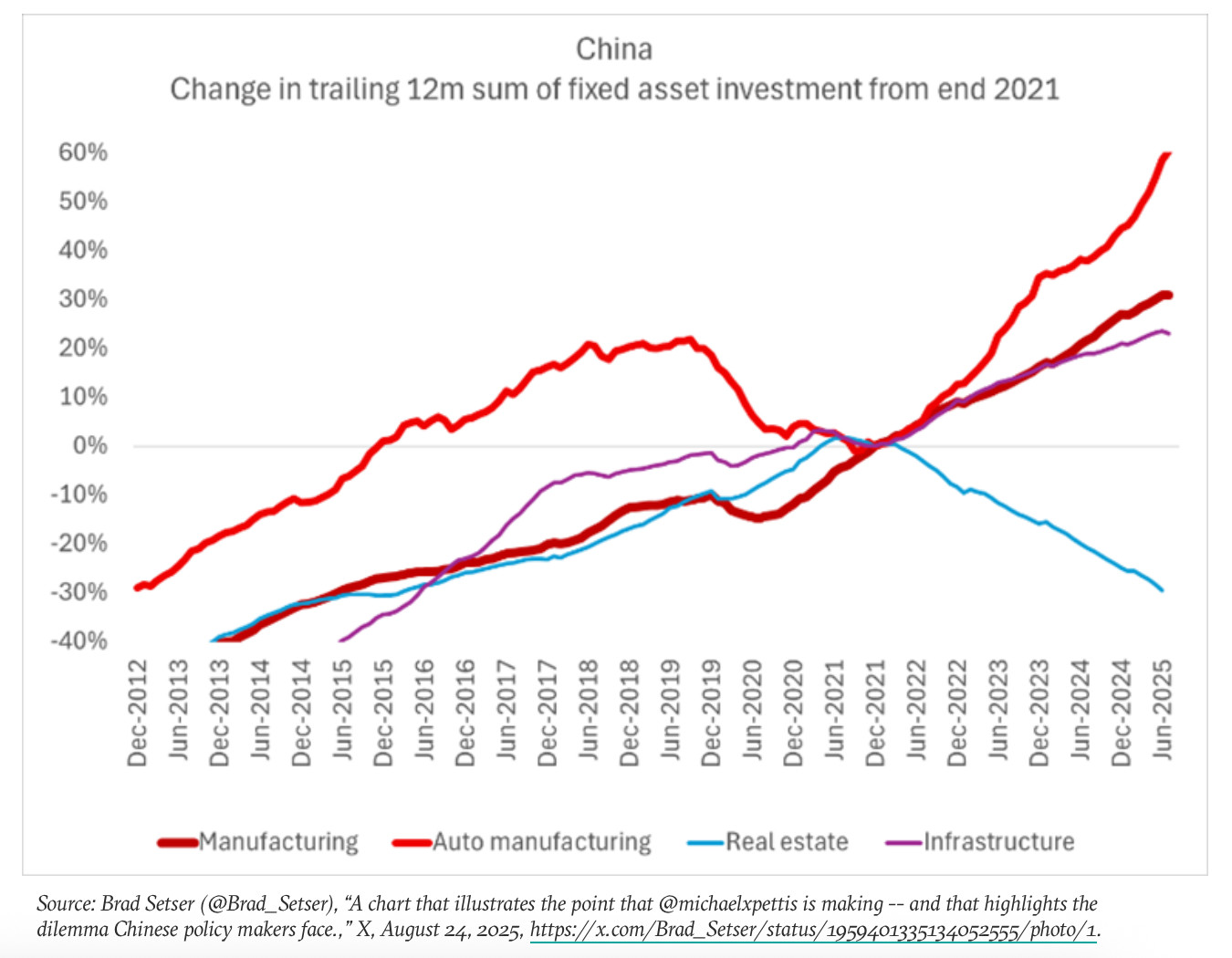 MichaelPettis：中国内卷有什么新变化？1.MichaelPet
