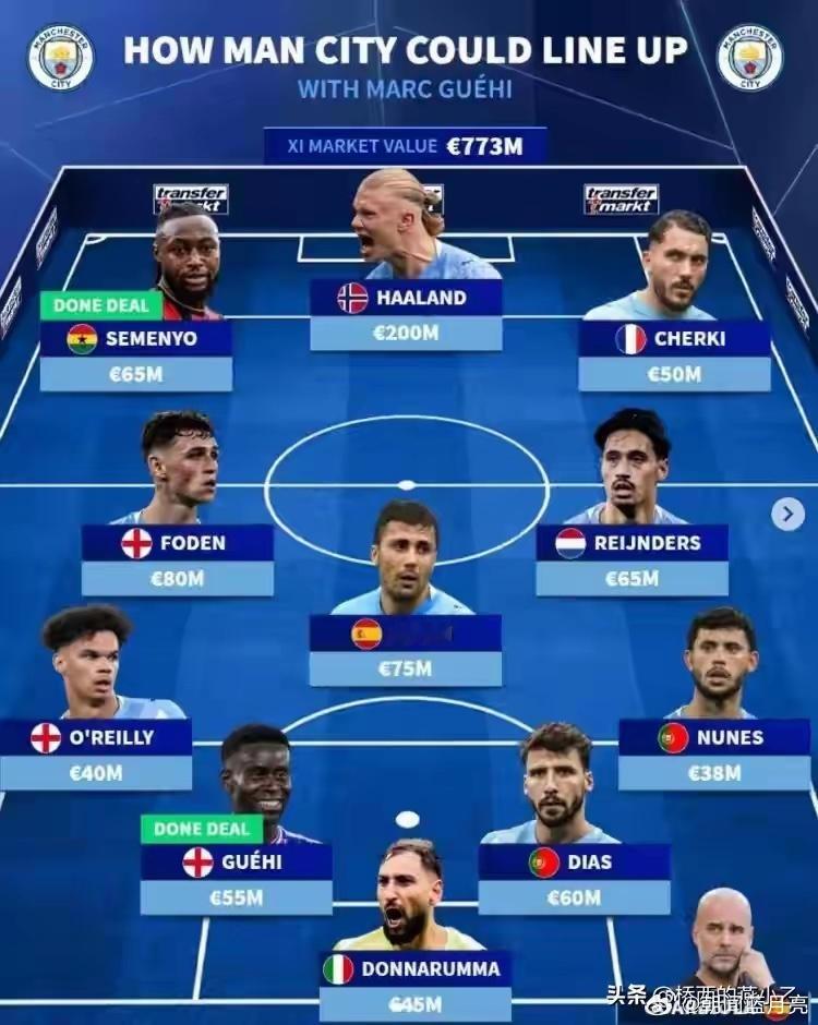 曼城成功签下格伊后，曼城主力阵容大致就是这样了……塞梅尼奥将挤
