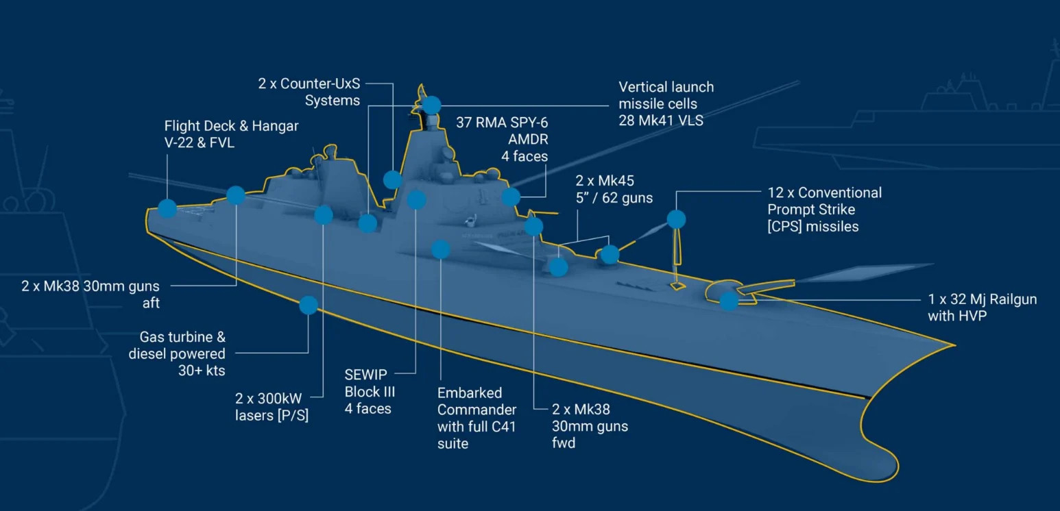 川皇级战列舰，已经到了看见就想笑的地步7000吨护卫舰整不明白，4000吨的