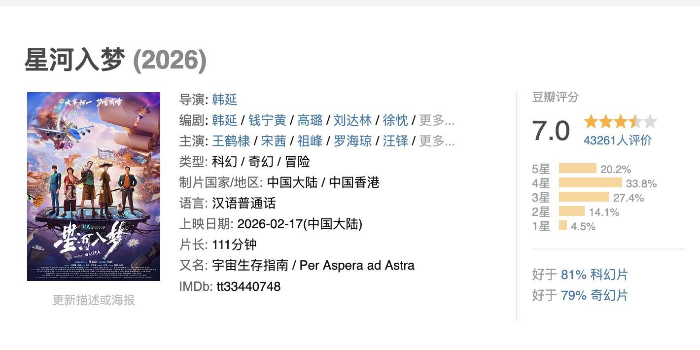 春节档四部电影豆瓣开分了，没橙想，坐拥国师张艺谋、两位影帝易烊千玺、朱一龙的惊蛰