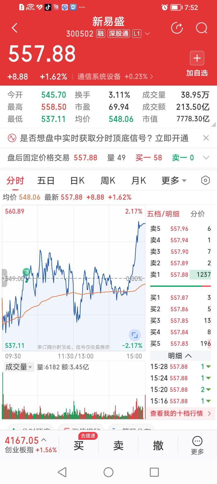 完犊子了！CPO概念股“易中天”今天竟然也玩起了尾市拉高的花活！新易盛全天大部