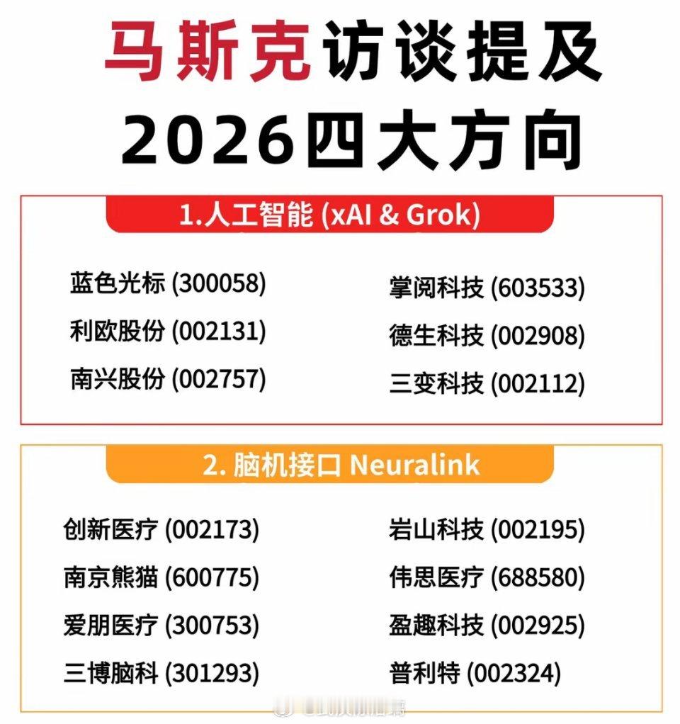 🔥马斯克访谈提及2026四大方向个人观点，仅供参考！