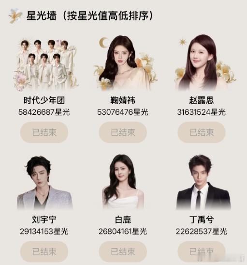 🐧星光大赏的星光墙（韭菜墙）终于尘埃落定了，开始都以为是白鹿和赵露思对打，没想