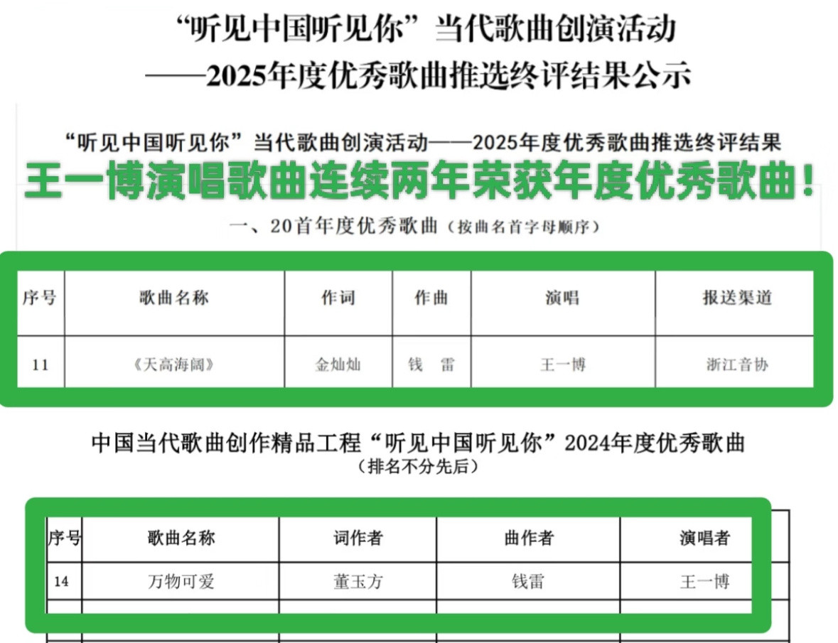 《王一博出席的重要活动》一张图带你看懂王一博的咖位每一个都是别人梦寐以求的内