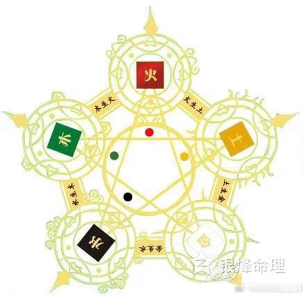 【方向改运命运】根据自己八字五行进行方位调整：1、五行缺水，宜往出生地之北方求谋