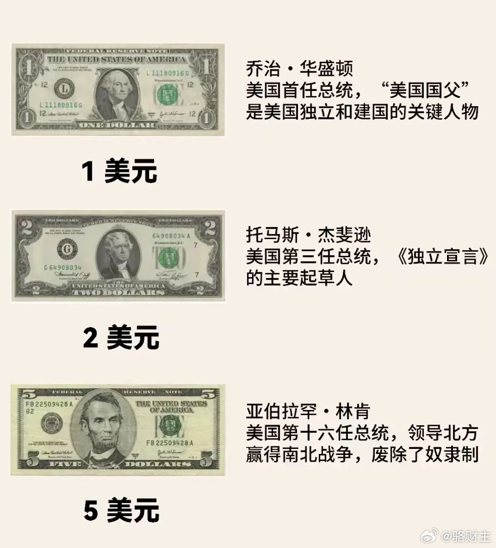 美元纸币上的人物都是谁？​​​