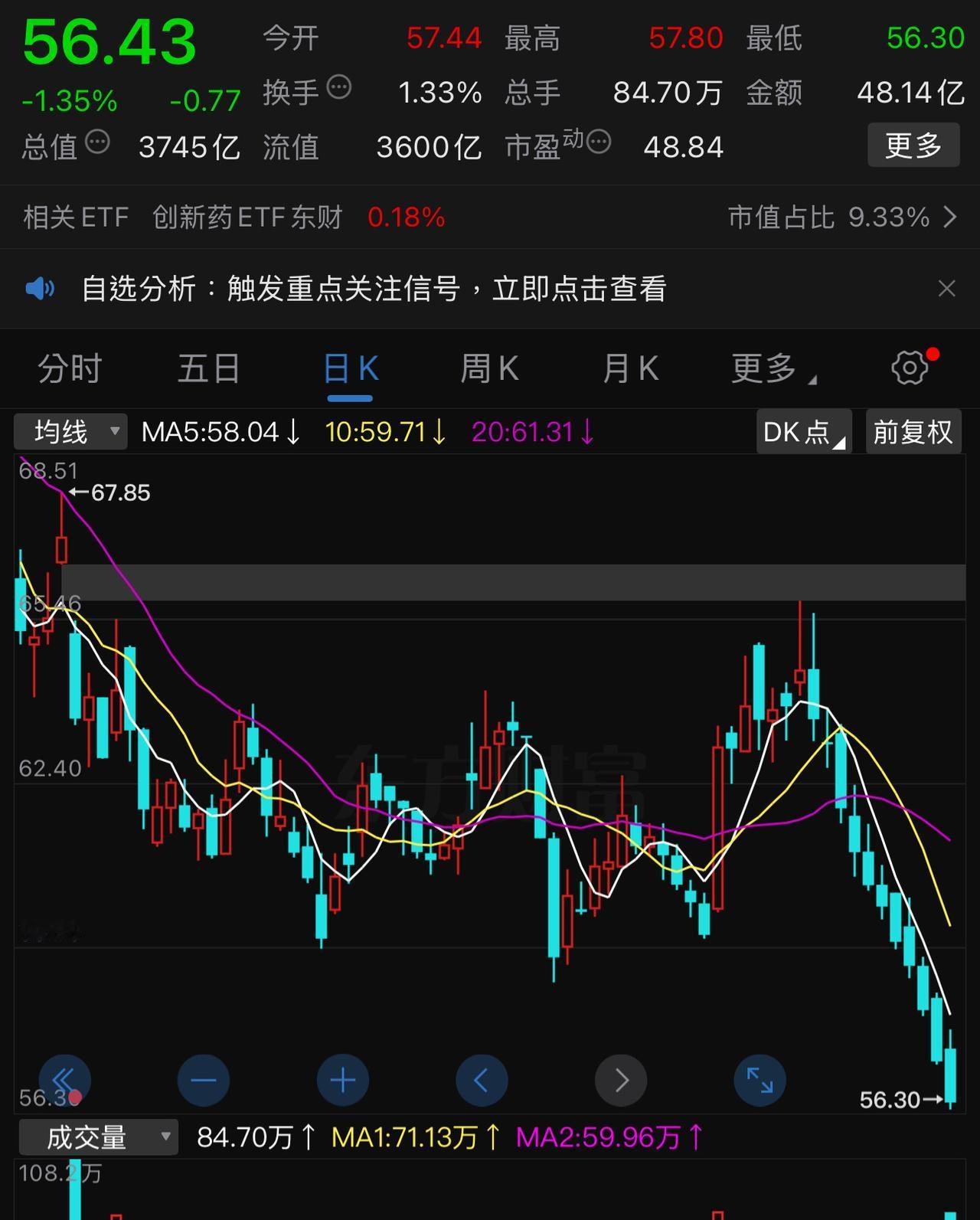 这几天，市场上几乎所有能操作的资金都杀入了资源类股票，其它板块的涨跌非常散乱，上