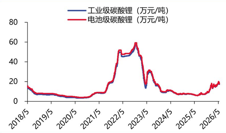 当产业链利润重新分配: 新能源ETF南方(516160)如何再次受益?
