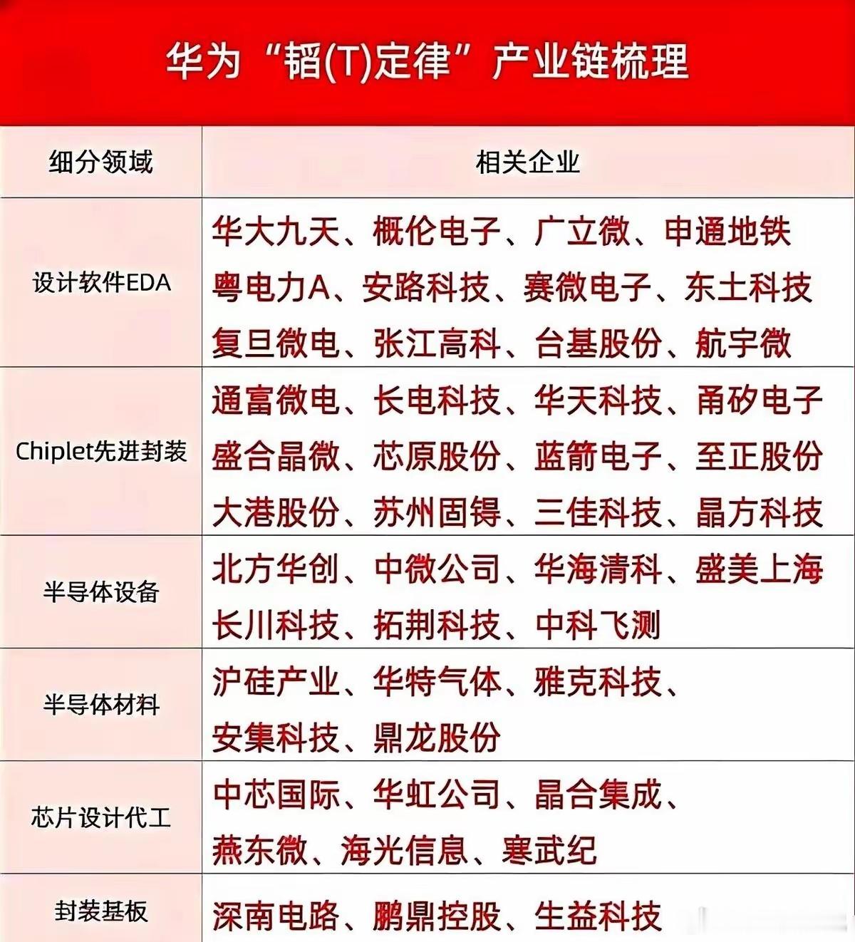 就两周。真就两周，直接给你打回原形。我好像突然想通了，终于明白这磨人的大盘，为啥