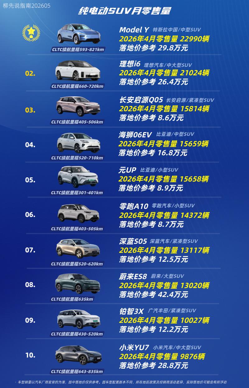 纯电SUV月排名纯电动SUVTOP10第十名：小米YU7第九名：铂智3X