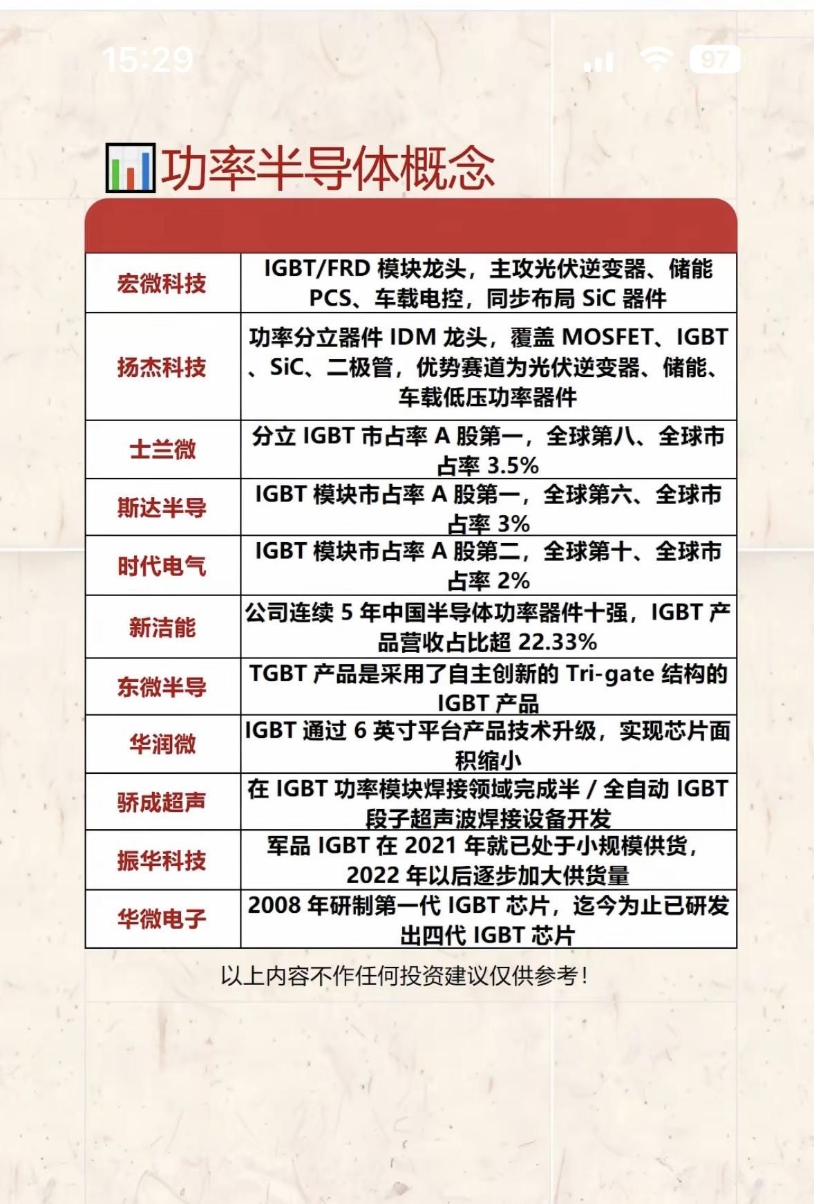 功率半导体圈的“顶流”们都在卷！光伏、储能、车载，谁主沉浮？数据说话，硬核科技真