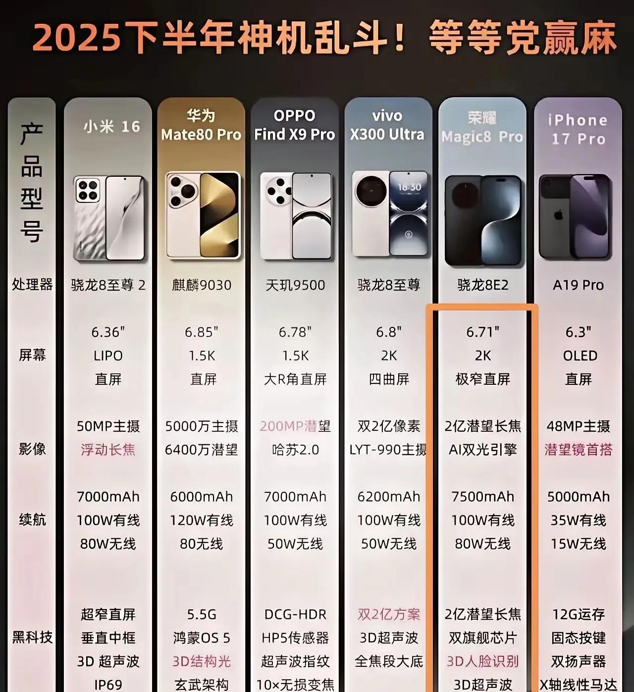 2025年下半场旗舰新机大乱斗小米，华为，荣耀和OV，哪一款旗舰才是你的菜？看